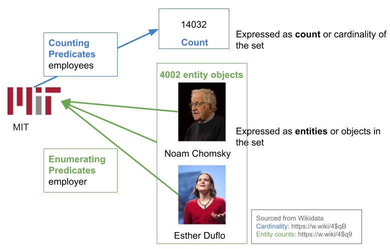 Illustrative example of count information